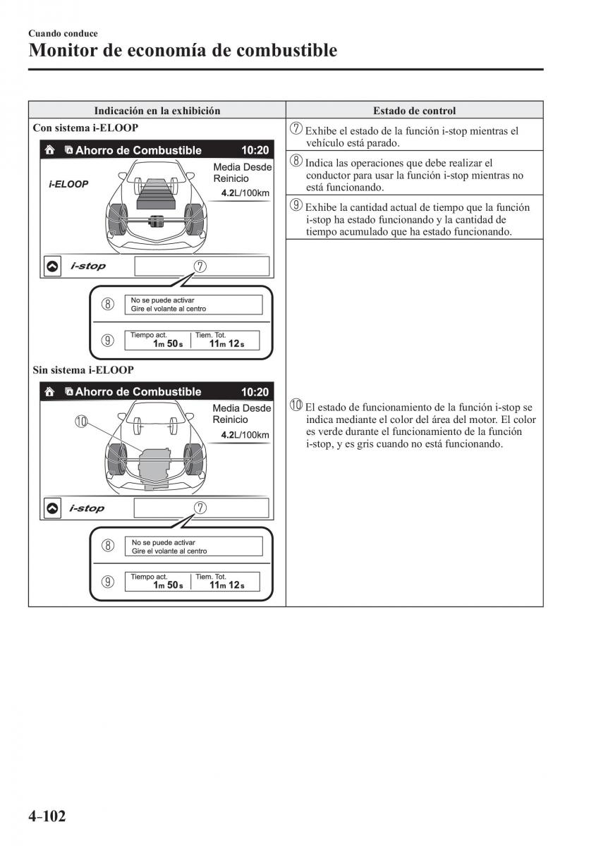 Mazda CX 3 manual del propietario / page 250