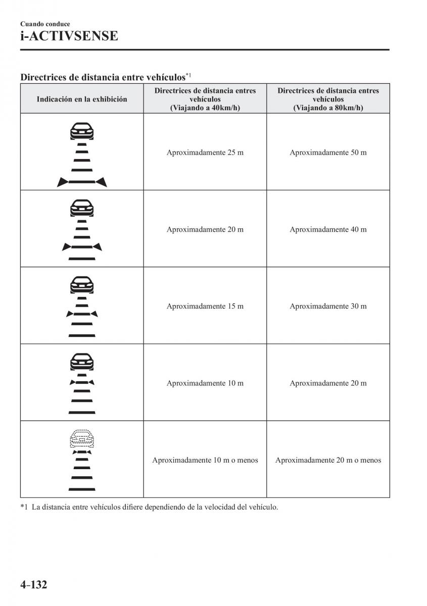 Mazda CX 3 manual del propietario / page 280