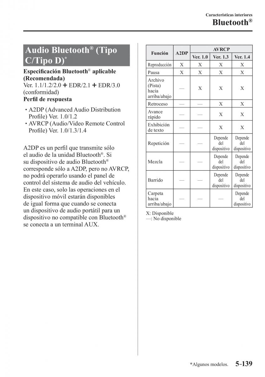 Mazda CX 3 manual del propietario / page 485