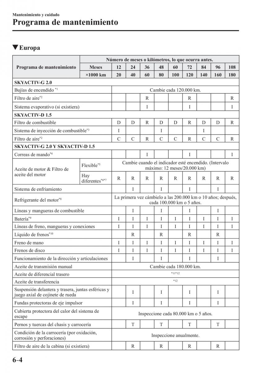 Mazda CX 3 manual del propietario / page 514