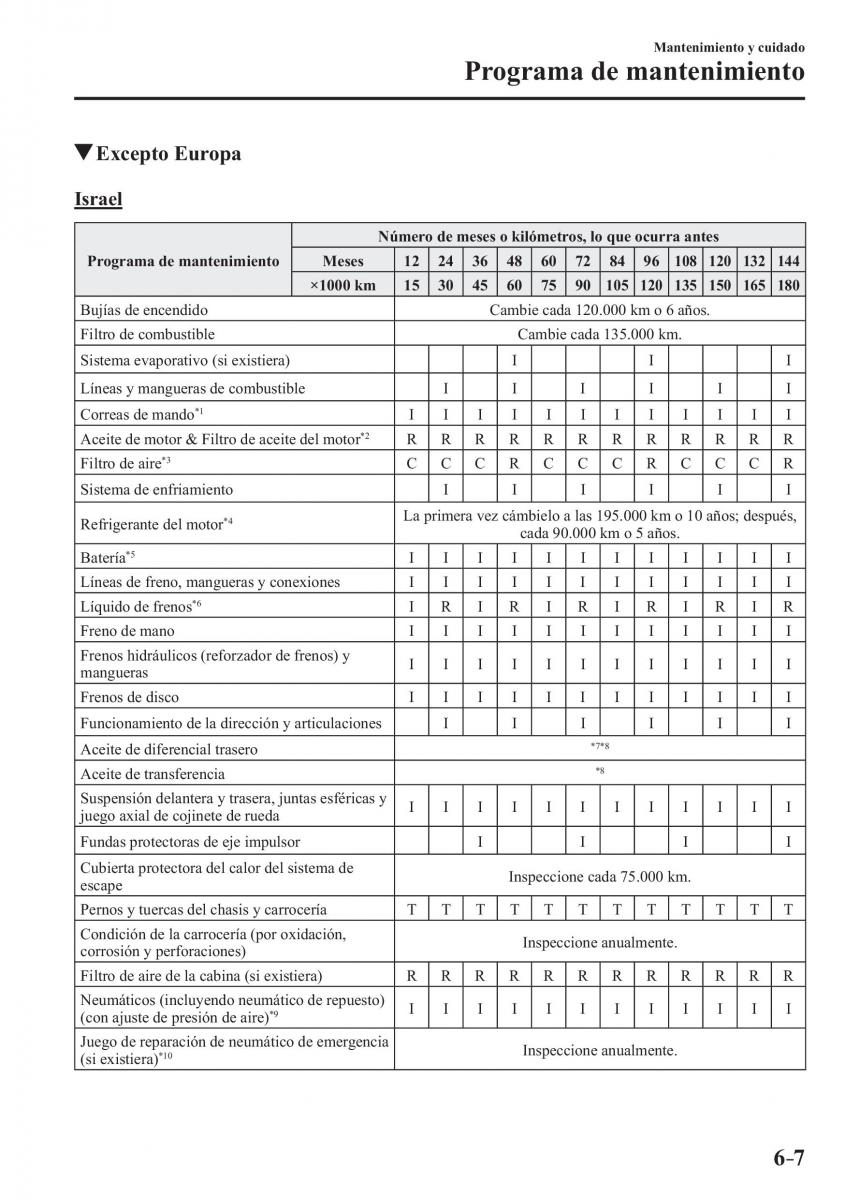 Mazda CX 3 manual del propietario / page 517