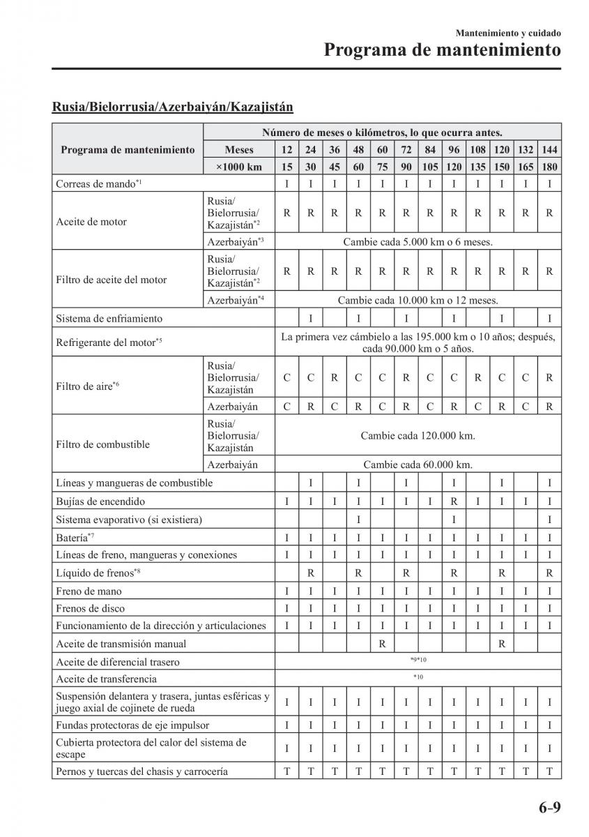 Mazda CX 3 manual del propietario / page 519