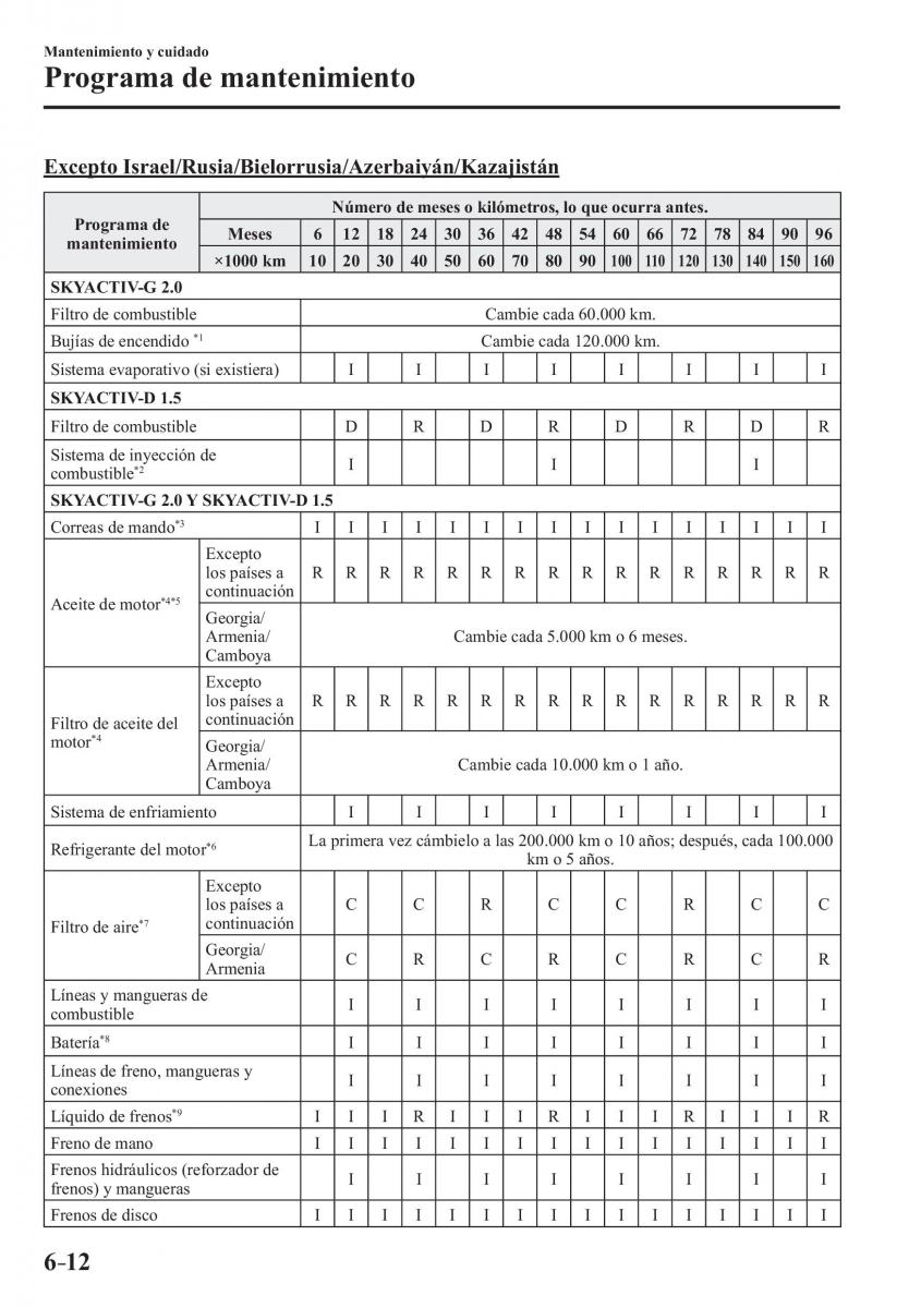 Mazda CX 3 manual del propietario / page 522