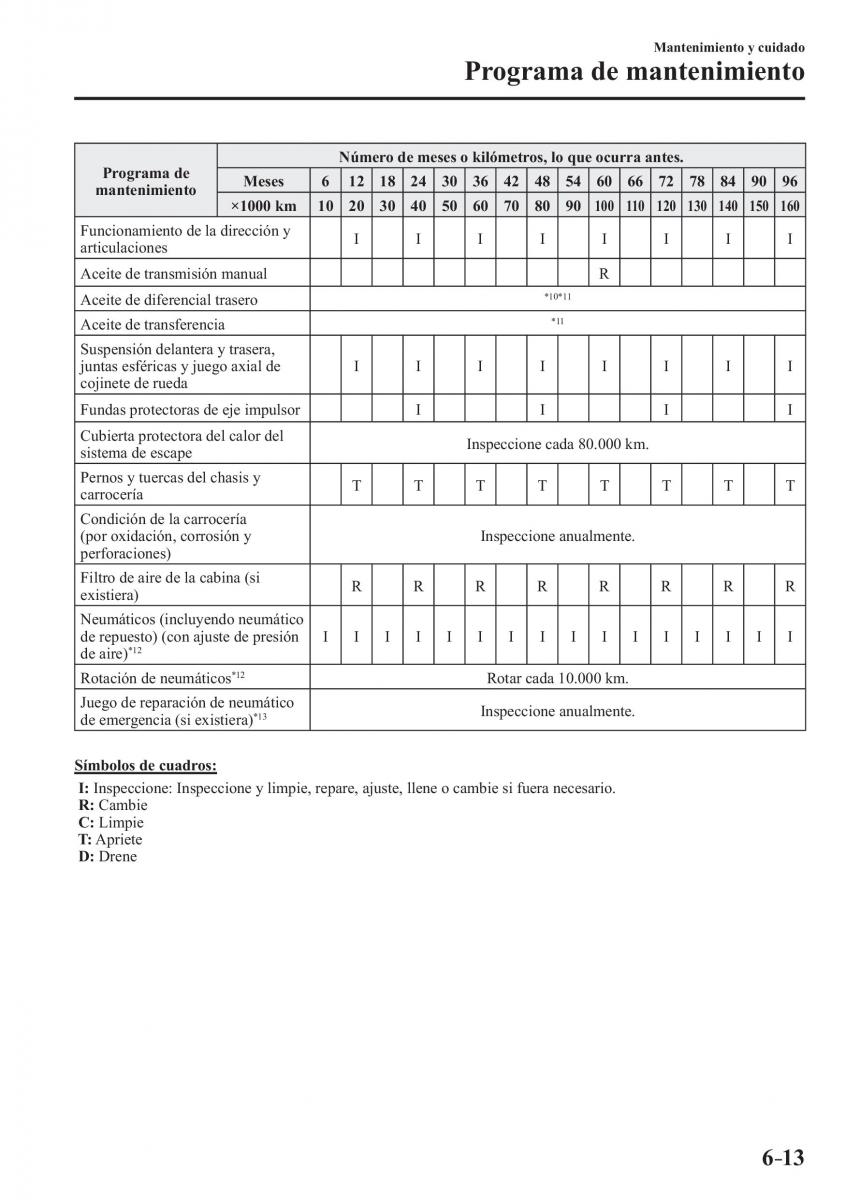 Mazda CX 3 manual del propietario / page 523