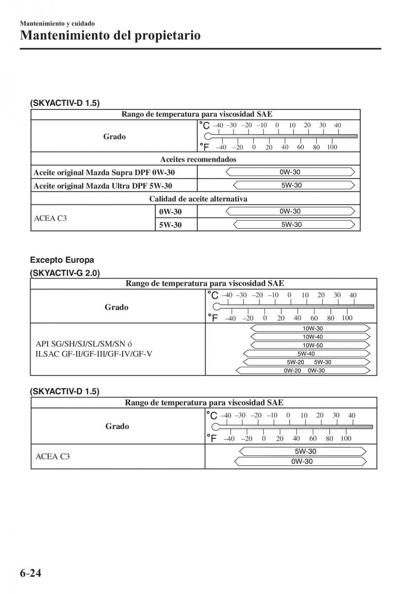 Mazda CX 3 manual del propietario / page 534