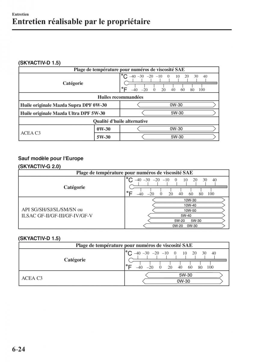 Mazda CX 3 manuel du proprietaire / page 542