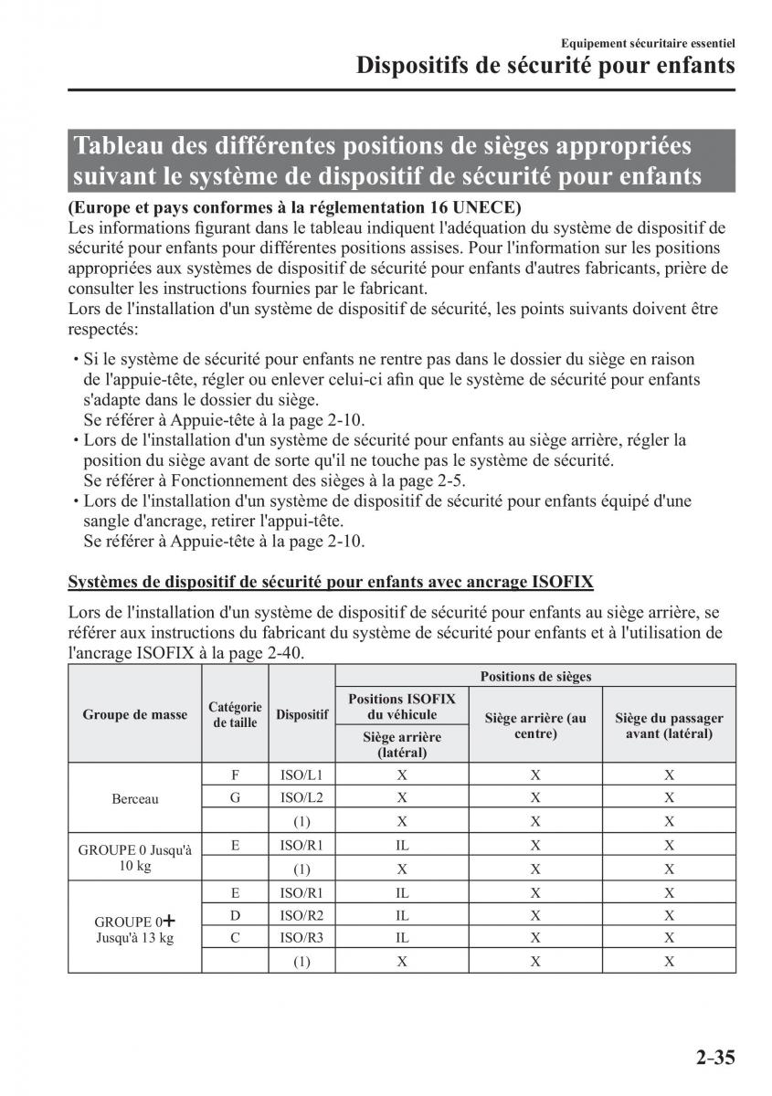 Mazda CX 3 manuel du proprietaire / page 55