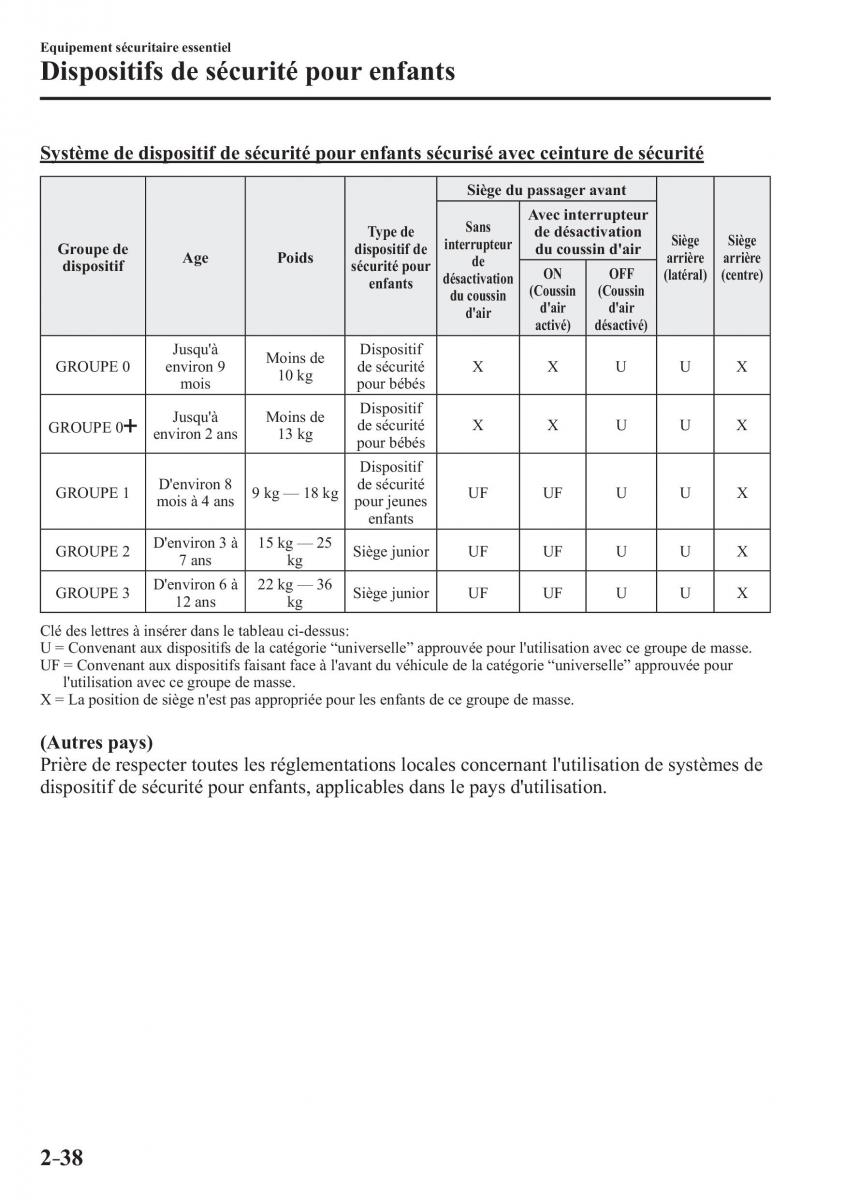 Mazda CX 3 manuel du proprietaire / page 58