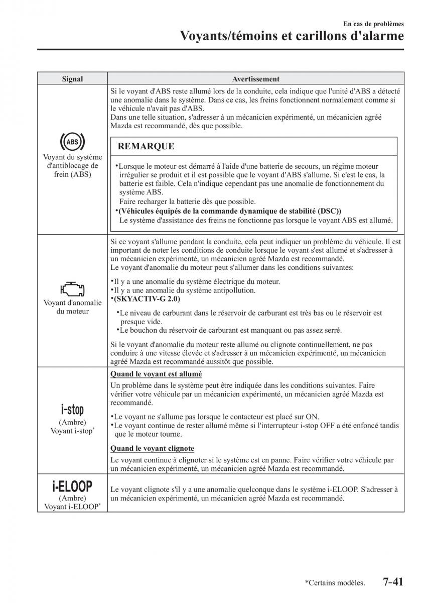 Mazda CX 3 manuel du proprietaire / page 633