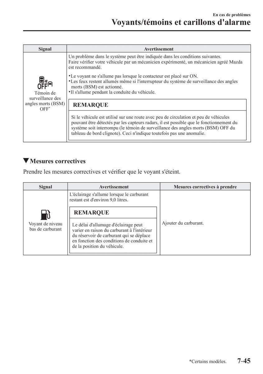 Mazda CX 3 manuel du proprietaire / page 637