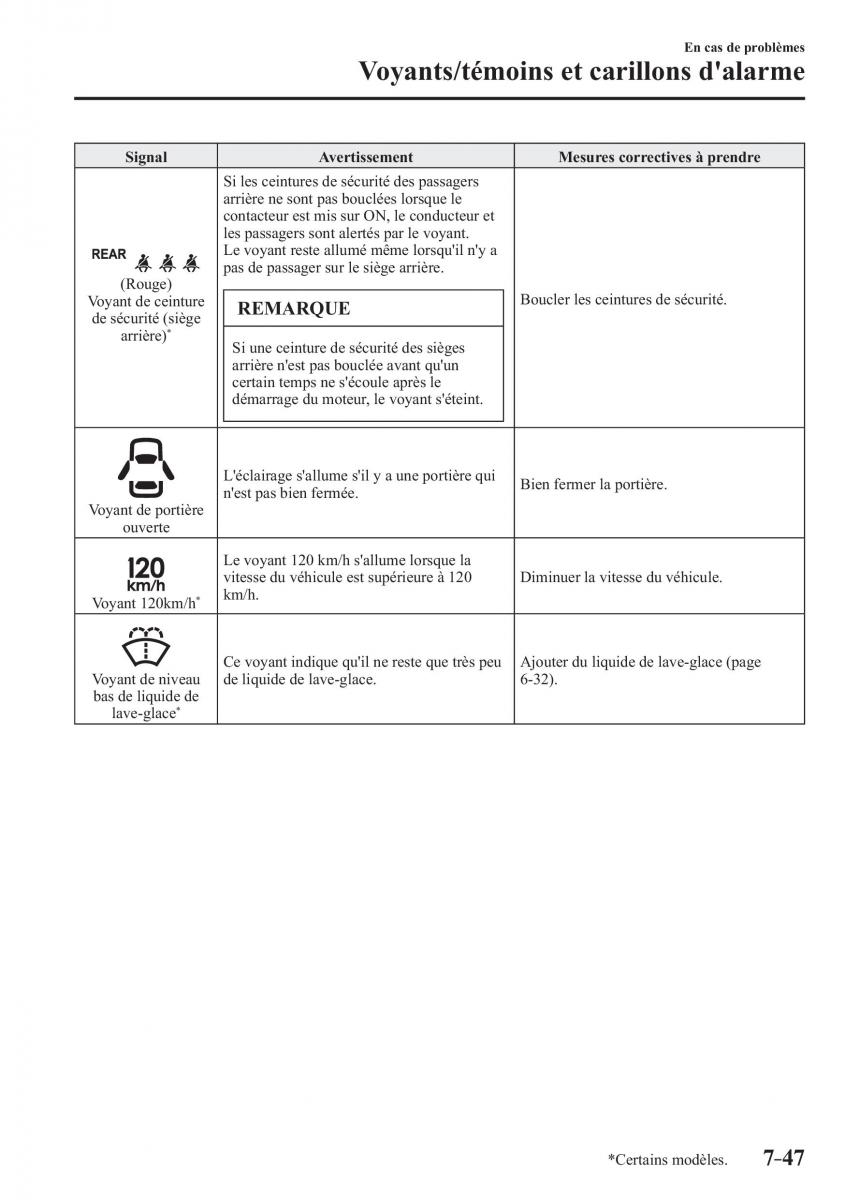 Mazda CX 3 manuel du proprietaire / page 639