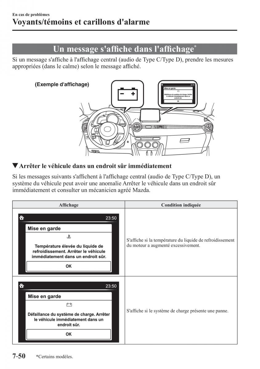 Mazda CX 3 manuel du proprietaire / page 642