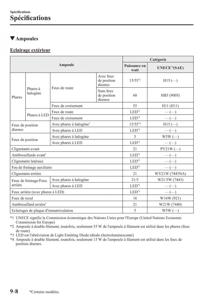 Mazda CX 3 manuel du proprietaire / page 684