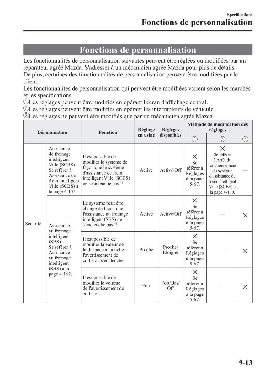 Mazda CX 3 manuel du proprietaire / page 689