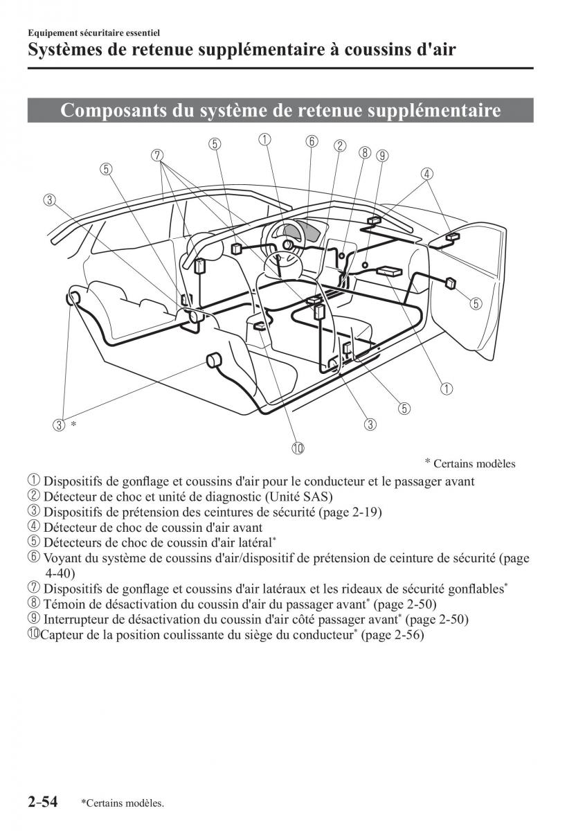 Mazda CX 3 manuel du proprietaire / page 74