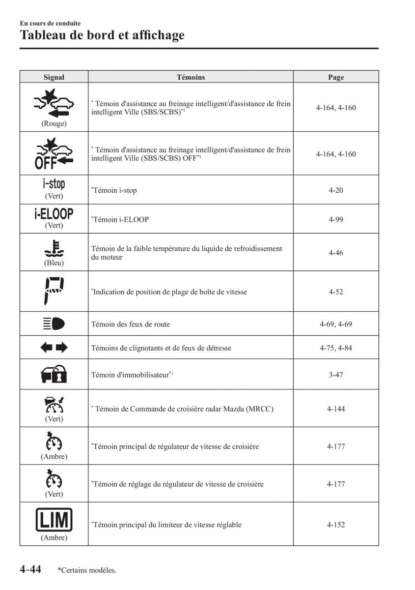 Mazda CX 3 manuel du proprietaire / page 196