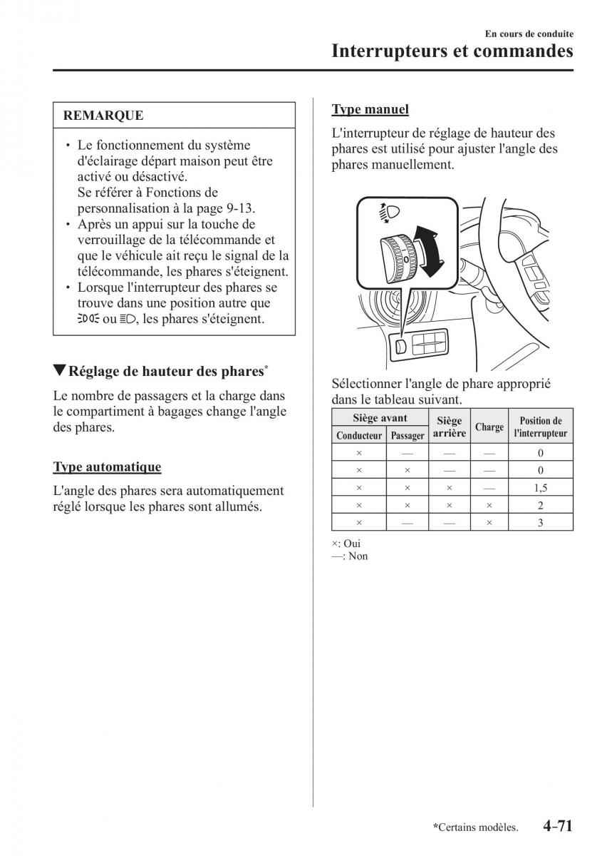 Mazda CX 3 manuel du proprietaire / page 223