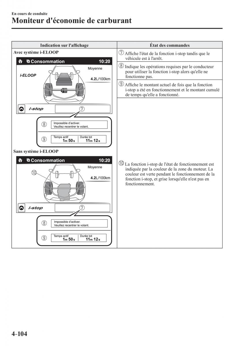 Mazda CX 3 manuel du proprietaire / page 256