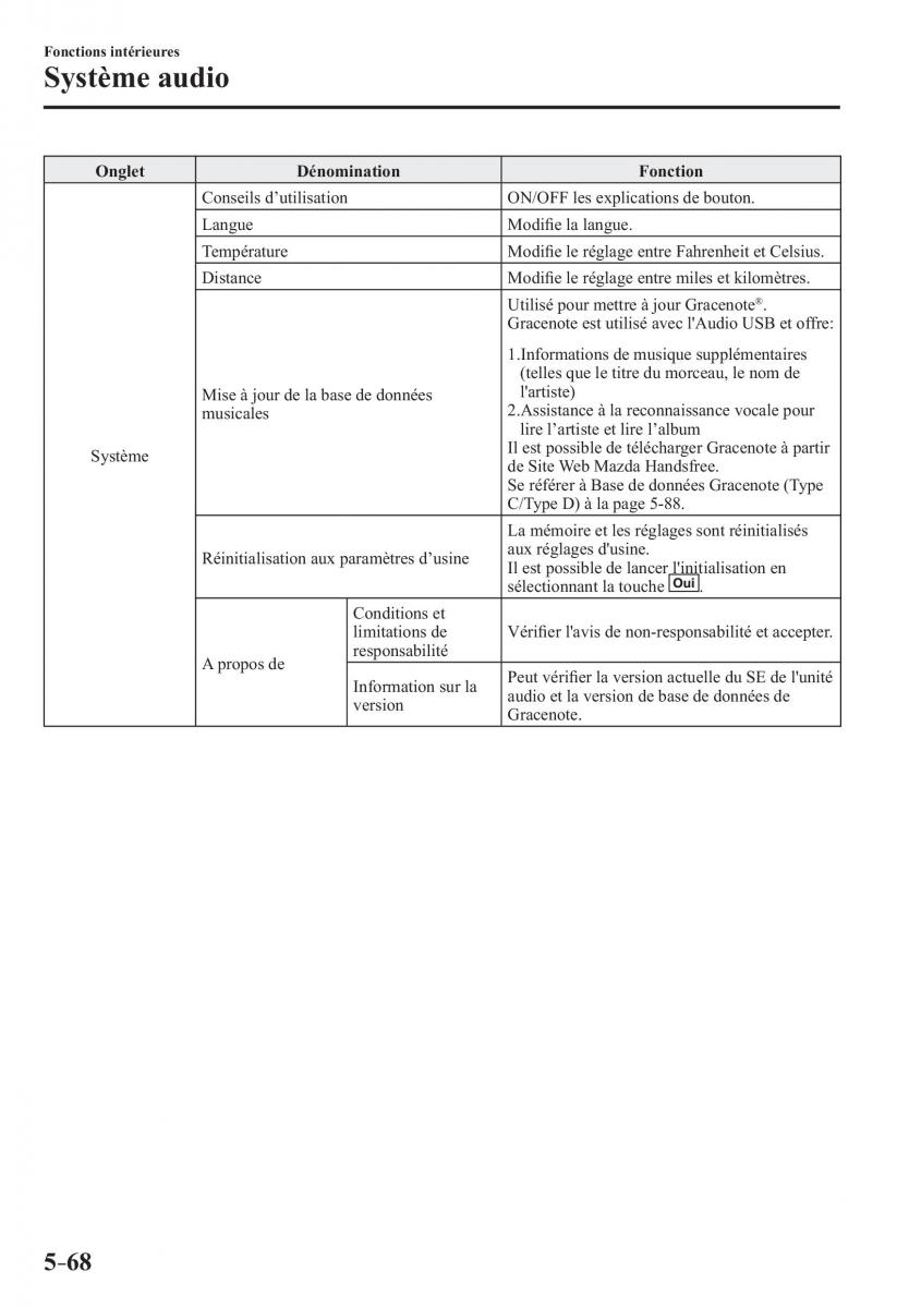 Mazda CX 3 manuel du proprietaire / page 422