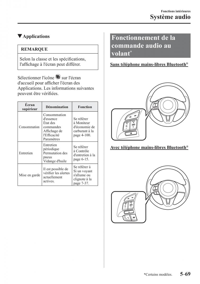 Mazda CX 3 manuel du proprietaire / page 423