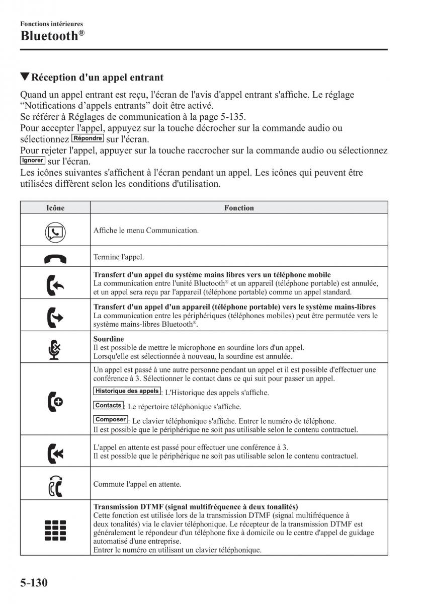 Mazda CX 3 manuel du proprietaire / page 484