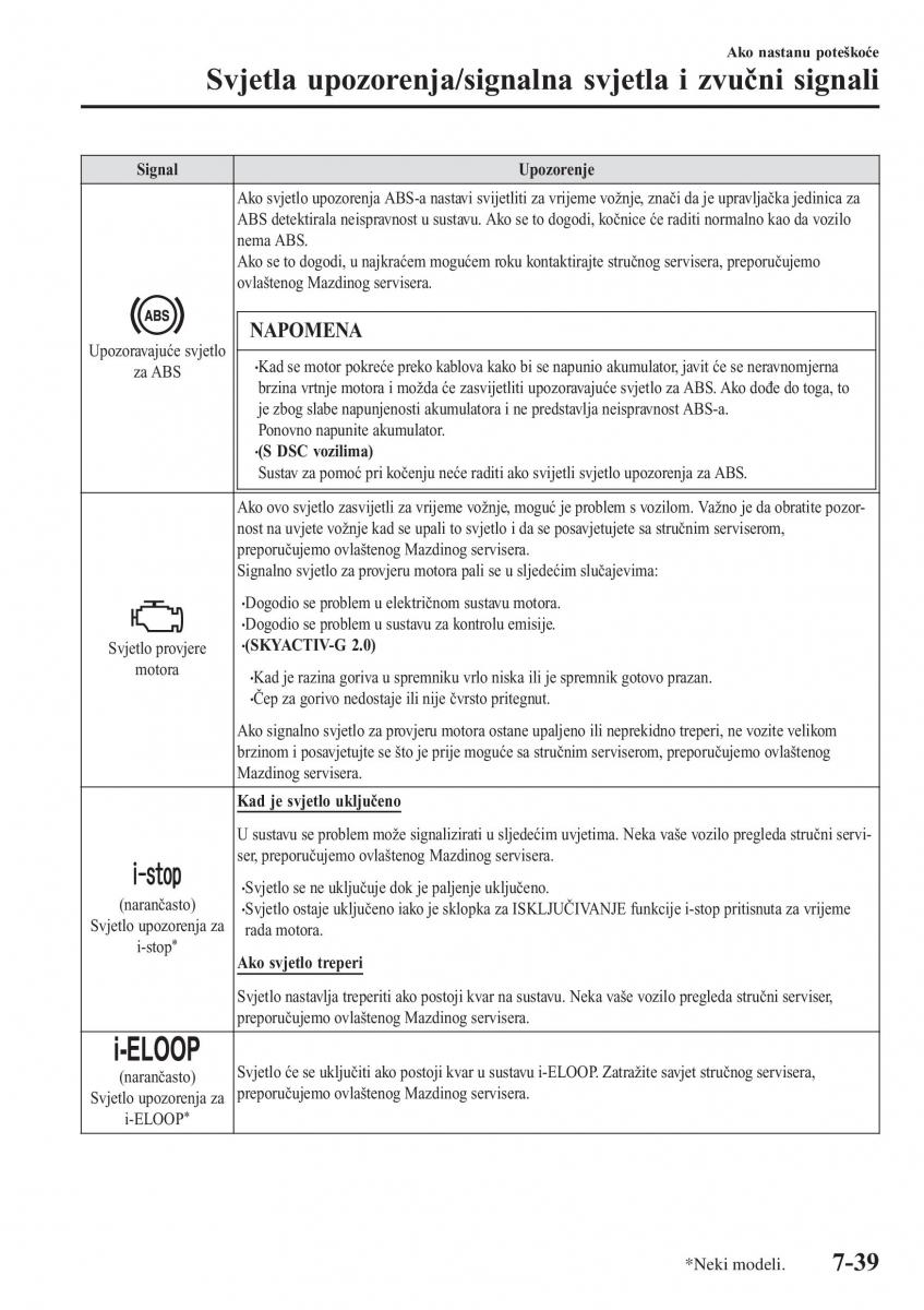 Mazda CX 3 vlasnicko uputstvo / page 583