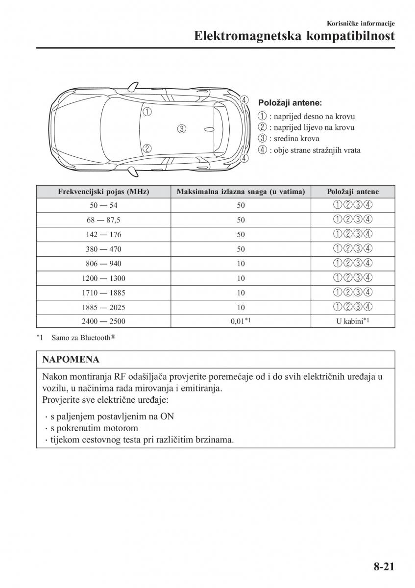 Mazda CX 3 vlasnicko uputstvo / page 621