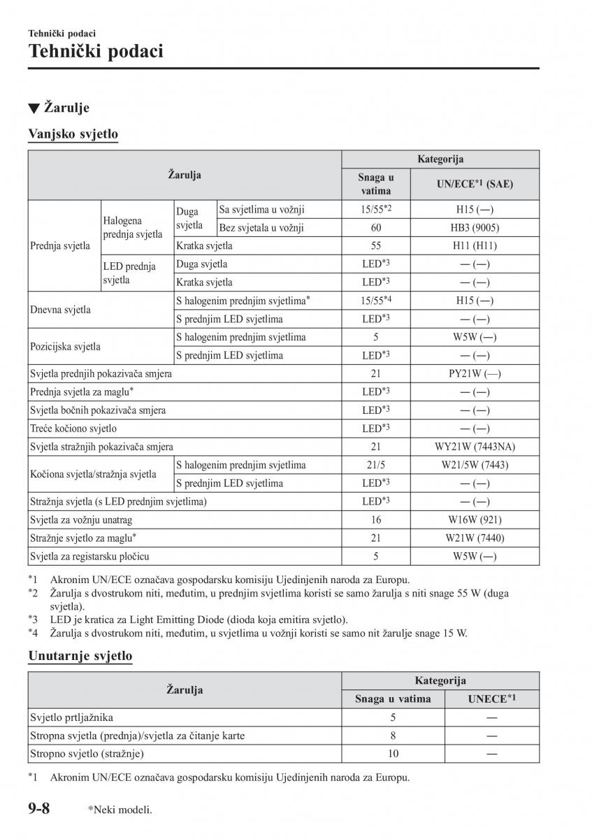 Mazda CX 3 vlasnicko uputstvo / page 632