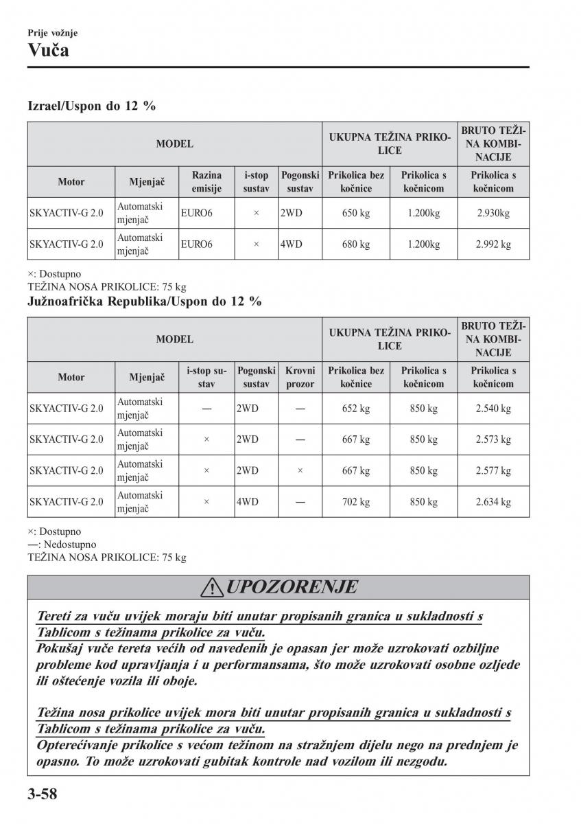 Mazda CX 3 vlasnicko uputstvo / page 136