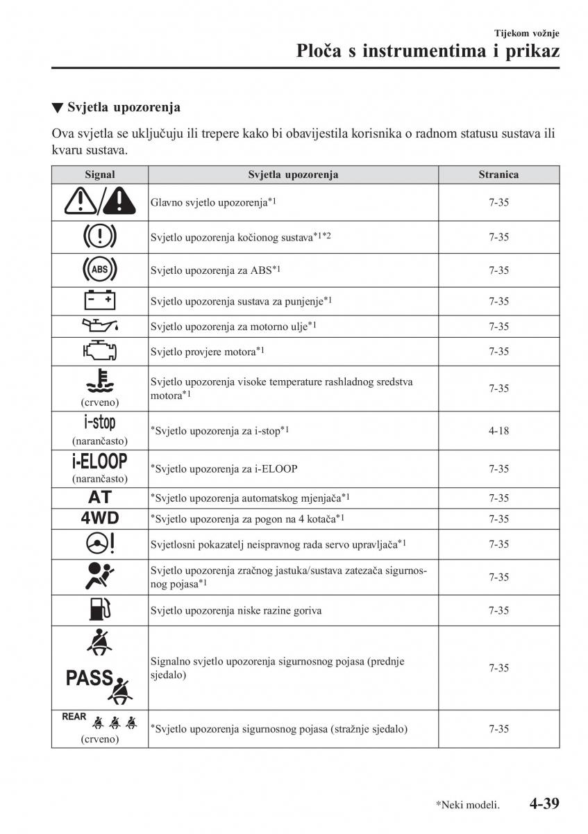 Mazda CX 3 vlasnicko uputstvo / page 179