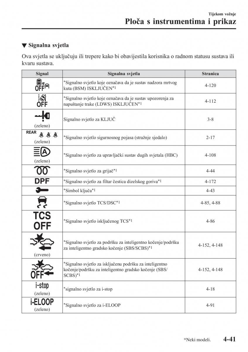 Mazda CX 3 vlasnicko uputstvo / page 181