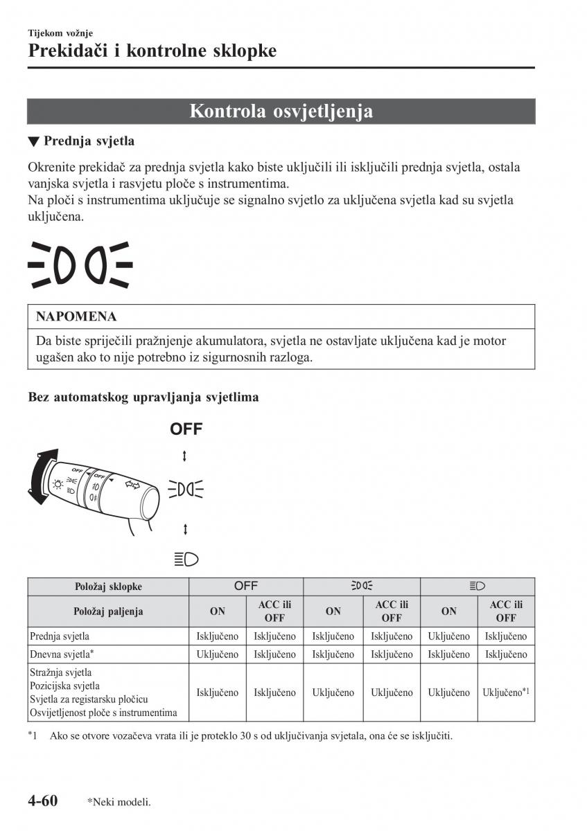 Mazda CX 3 vlasnicko uputstvo / page 200