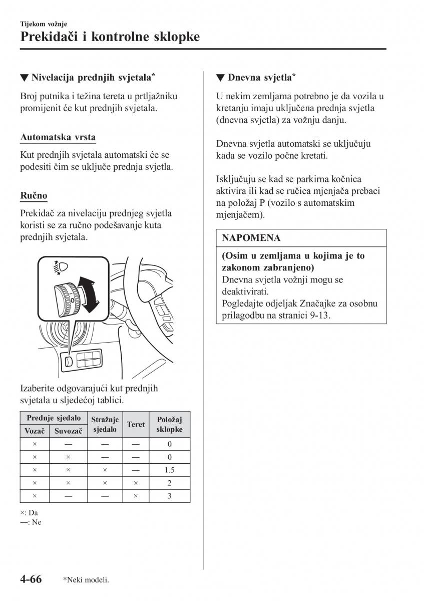 Mazda CX 3 vlasnicko uputstvo / page 206