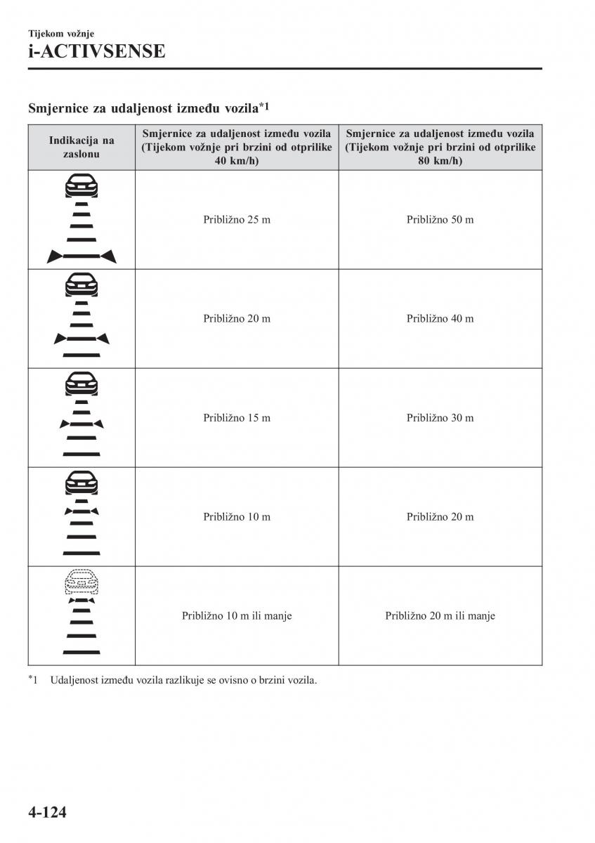 Mazda CX 3 vlasnicko uputstvo / page 264