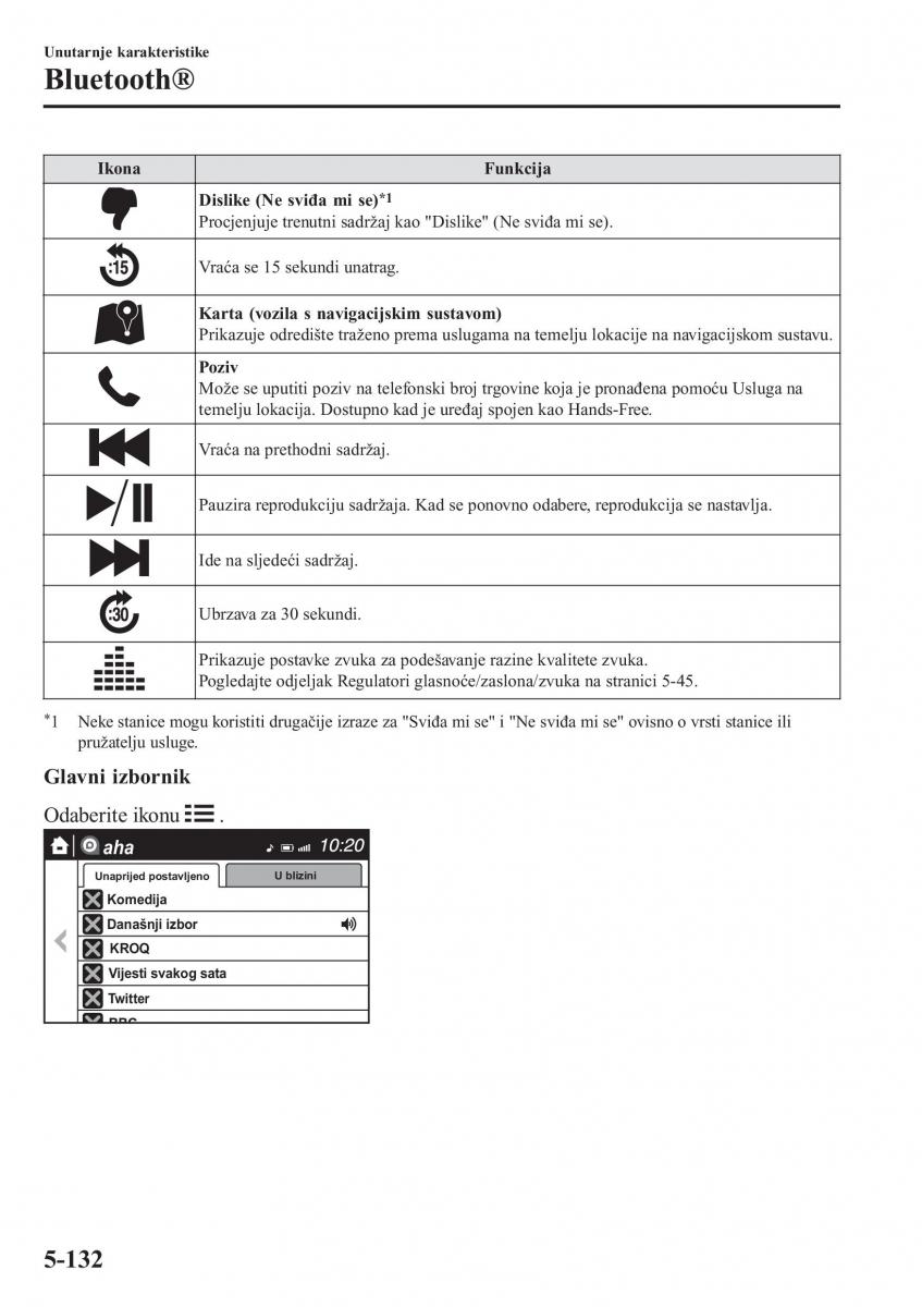 Mazda CX 3 vlasnicko uputstvo / page 458