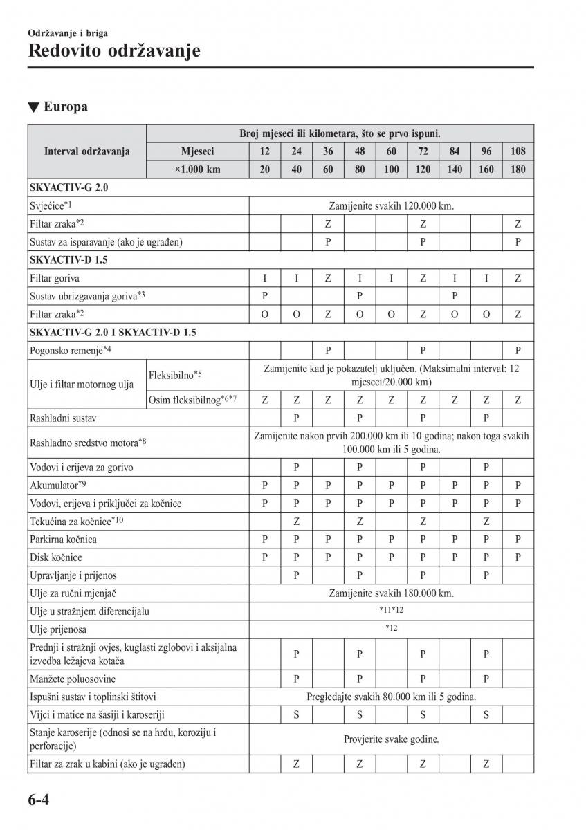 Mazda CX 3 vlasnicko uputstvo / page 480