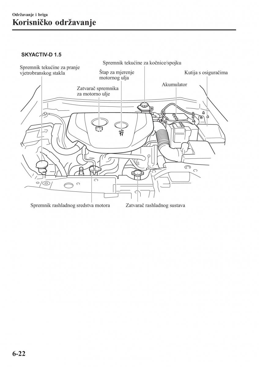 Mazda CX 3 vlasnicko uputstvo / page 498