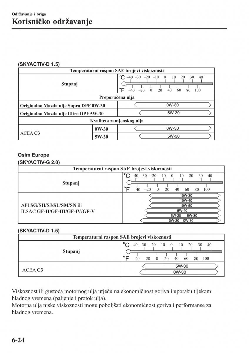 Mazda CX 3 vlasnicko uputstvo / page 500