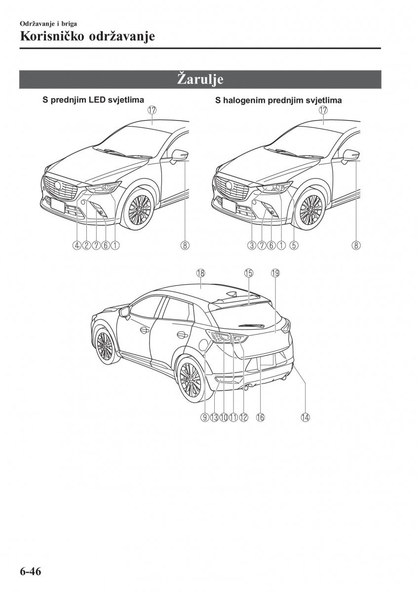 Mazda CX 3 vlasnicko uputstvo / page 522