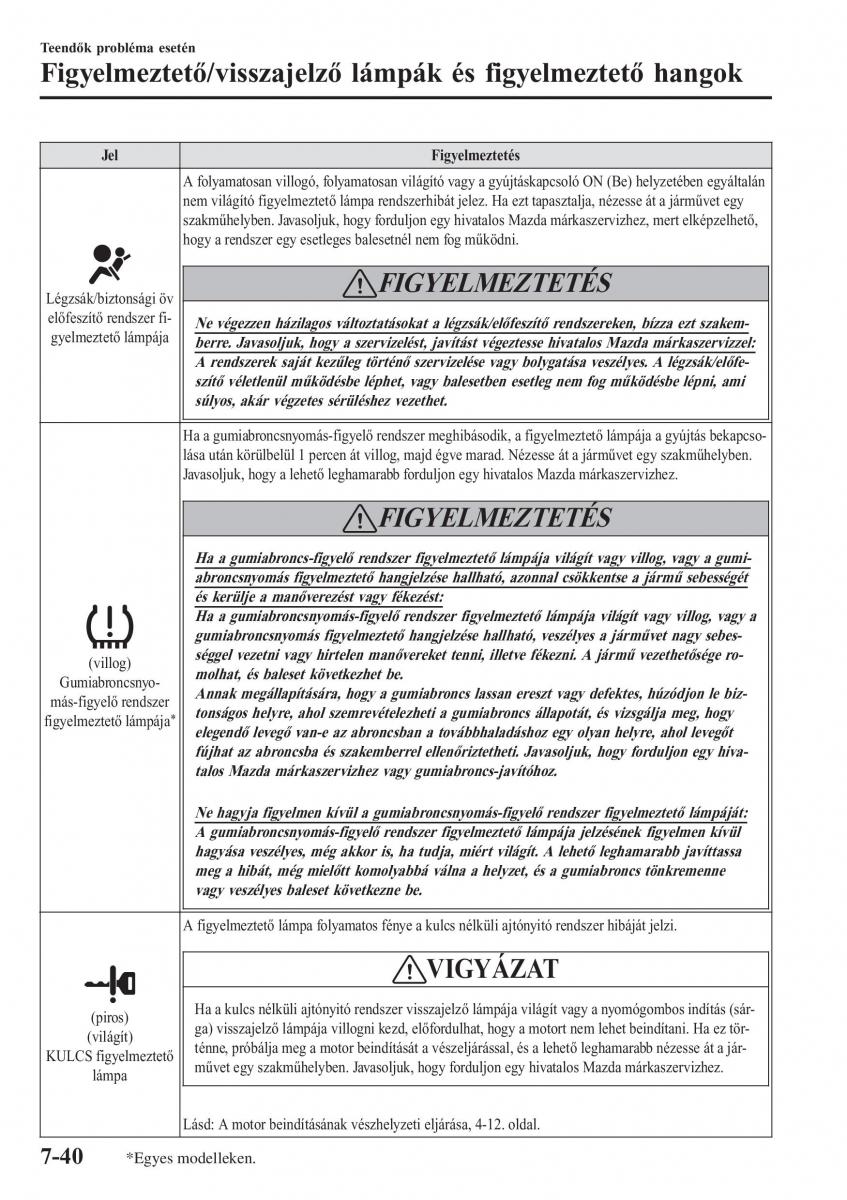 Mazda CX 3 Kezelesi utmutato / page 602