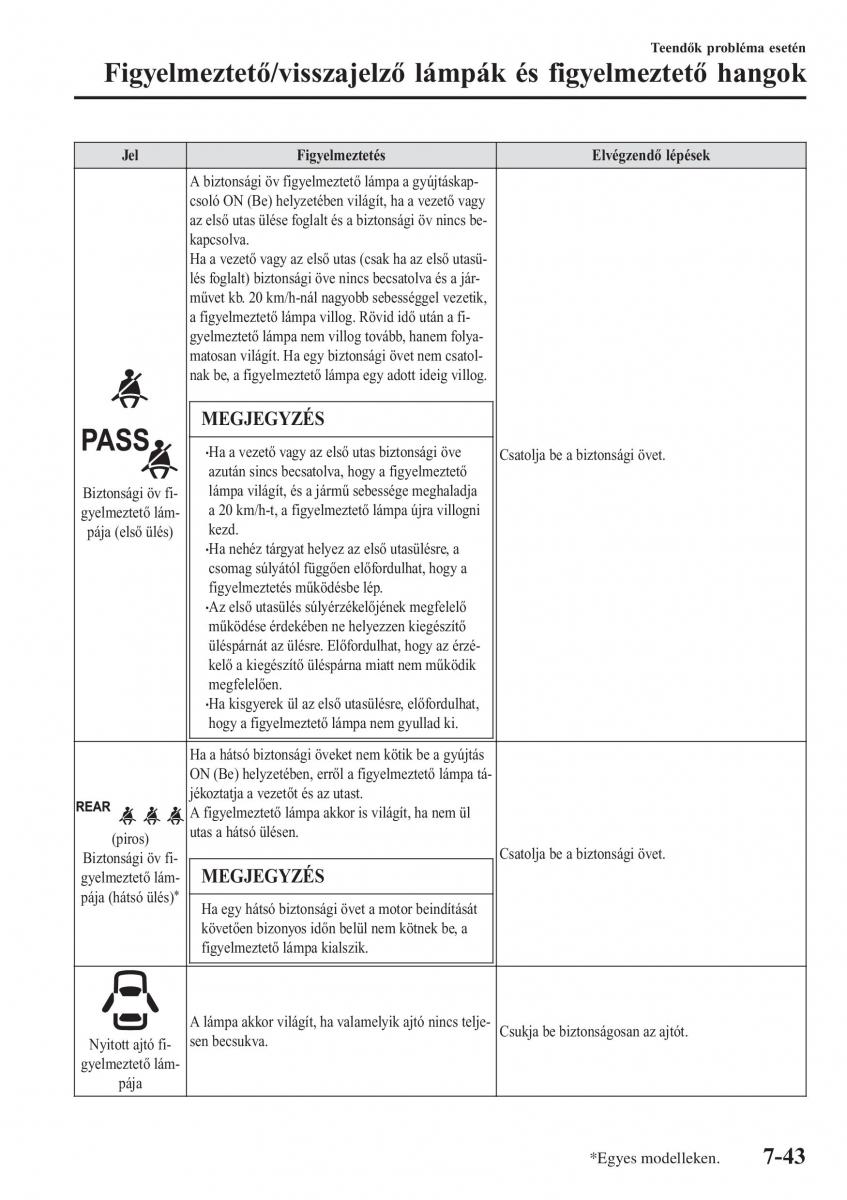 Mazda CX 3 Kezelesi utmutato / page 605