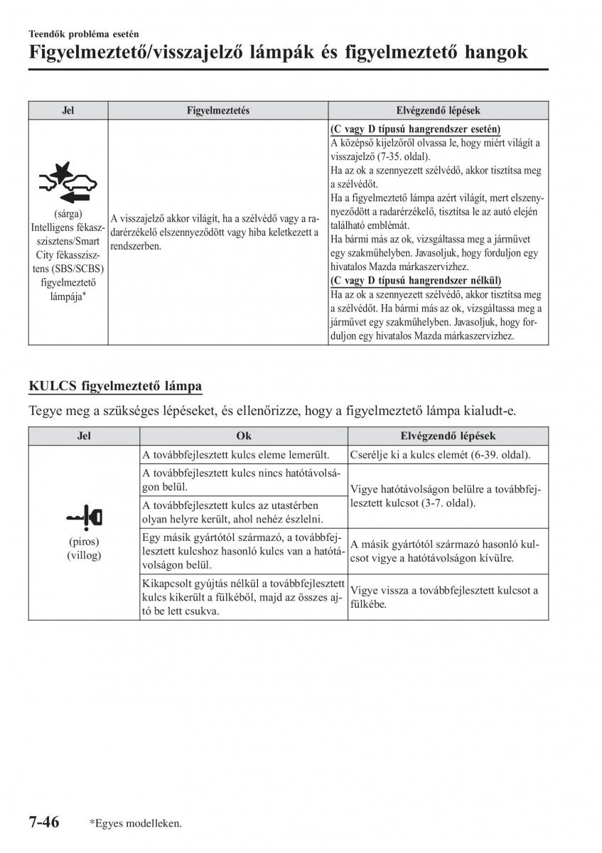 Mazda CX 3 Kezelesi utmutato / page 608