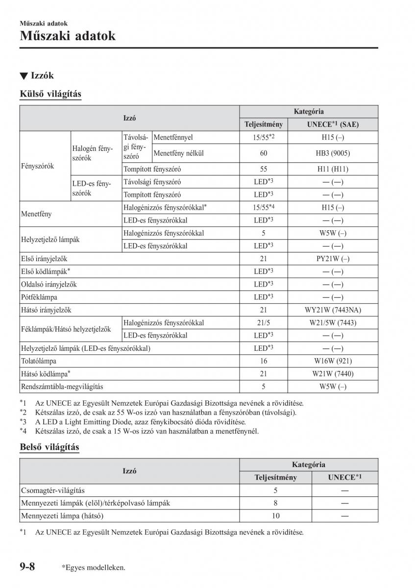 Mazda CX 3 Kezelesi utmutato / page 650