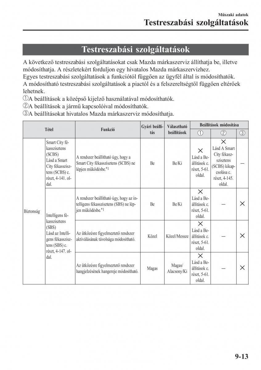 Mazda CX 3 Kezelesi utmutato / page 655