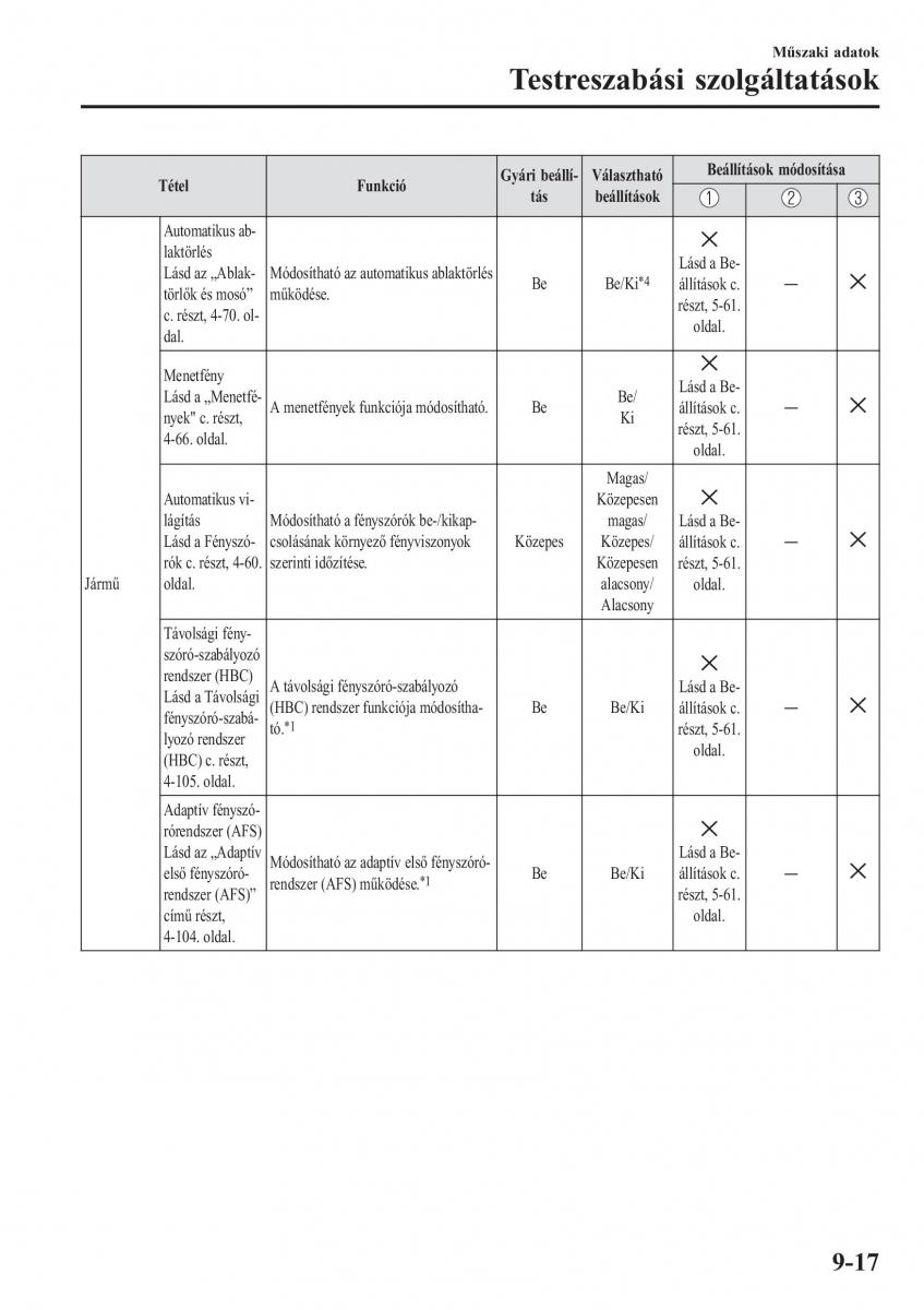 Mazda CX 3 Kezelesi utmutato / page 659