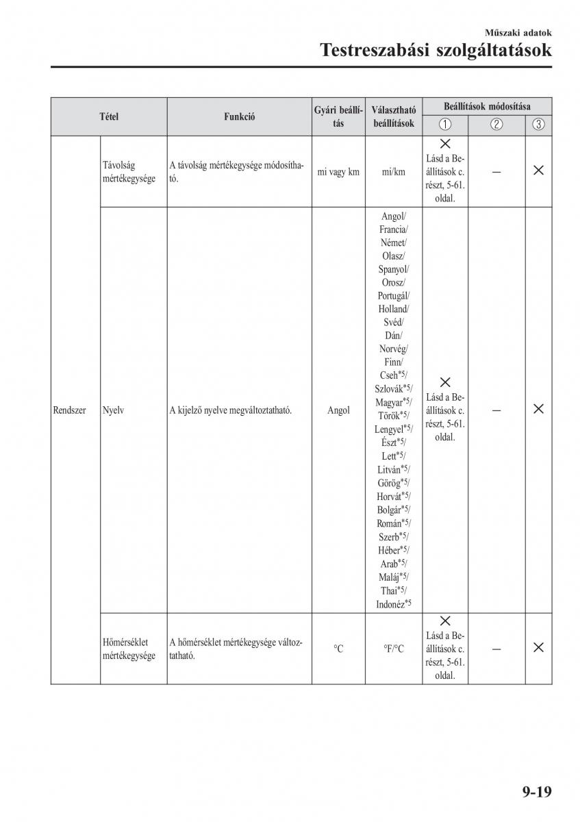 Mazda CX 3 Kezelesi utmutato / page 661