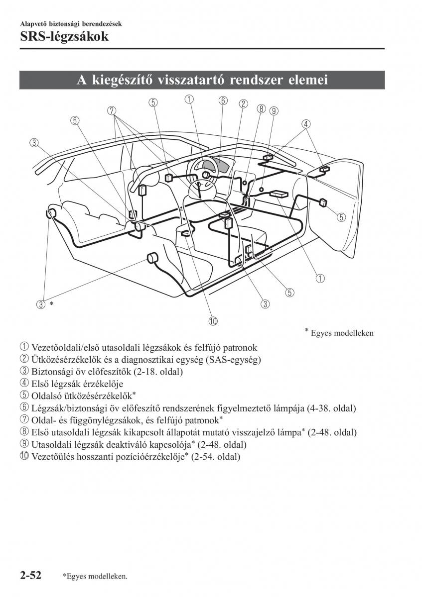 Mazda CX 3 Kezelesi utmutato / page 72