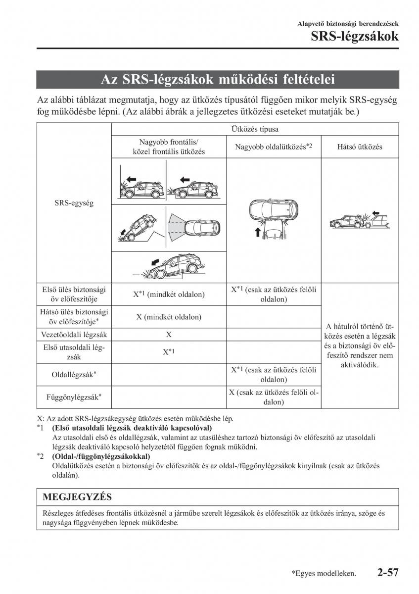 Mazda CX 3 Kezelesi utmutato / page 77