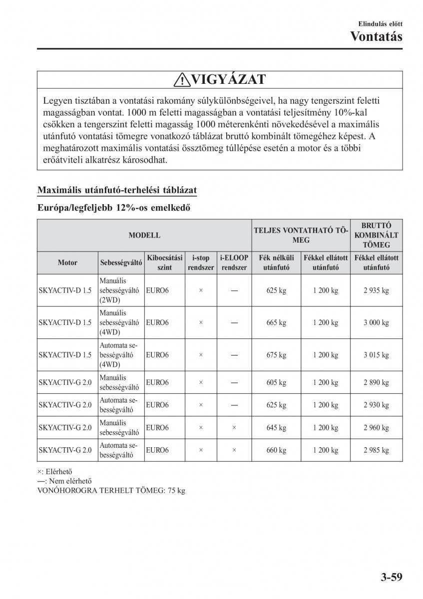 Mazda CX 3 Kezelesi utmutato / page 139