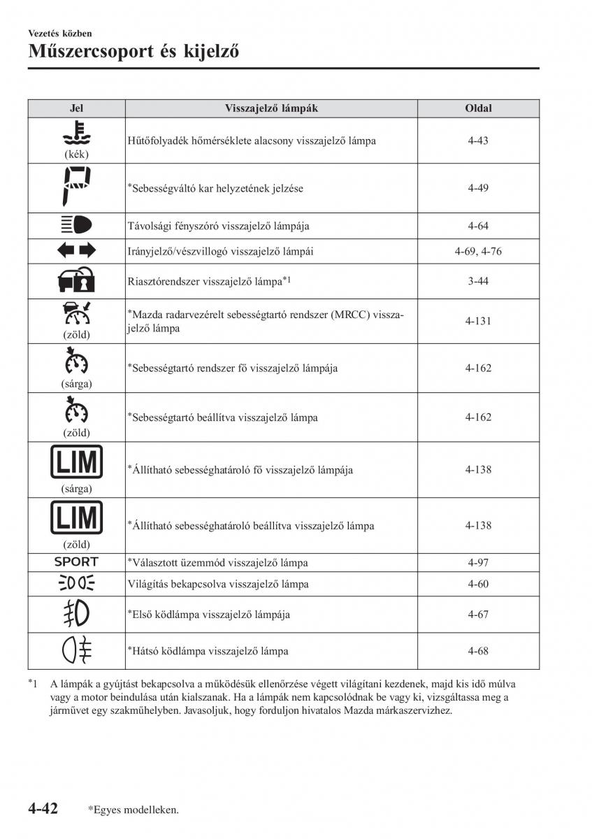 Mazda CX 3 Kezelesi utmutato / page 188